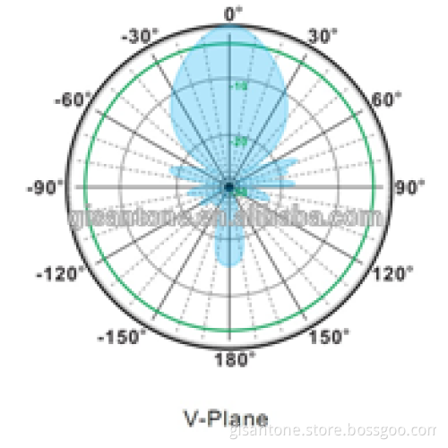 long range 1800mhz gsm yagi antenna with bracket